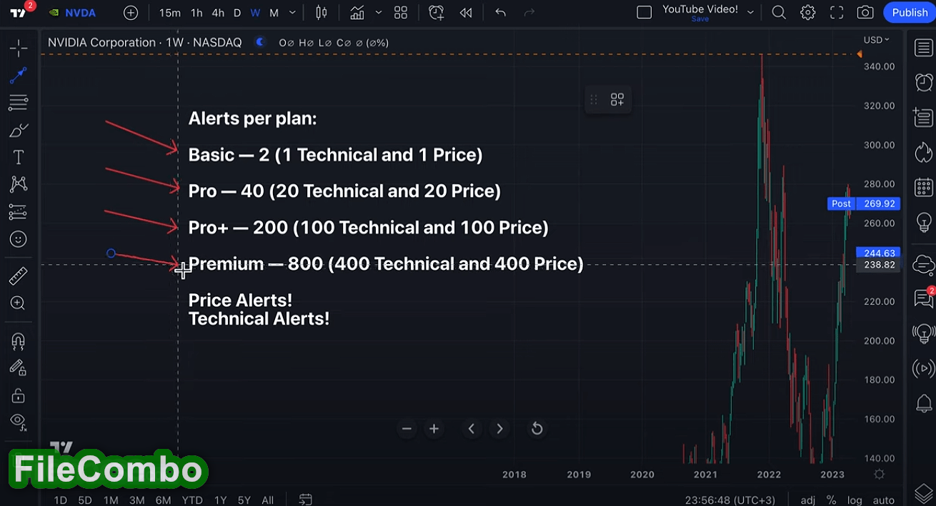 download-tradingview-track-all-markets-free-filecombo